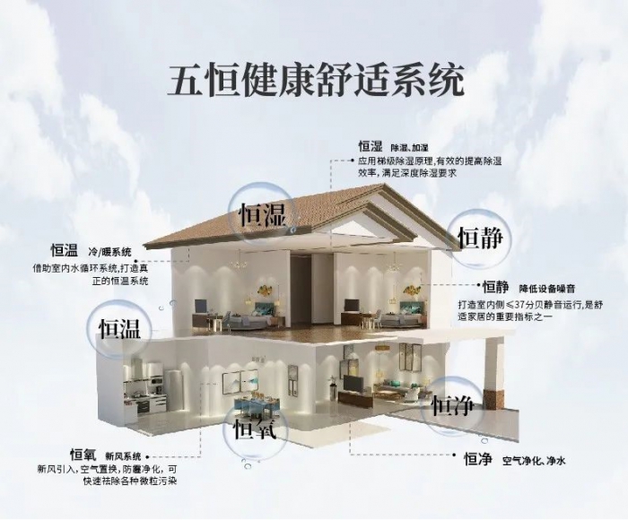 哪些工業(yè)環(huán)境需要除濕機(jī)？