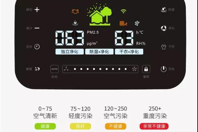 潮濕天氣入侵，需要除濕機