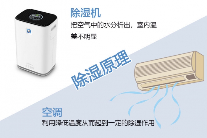 南方梅雨季，怎樣不讓“霉運(yùn)”肆無忌憚？
