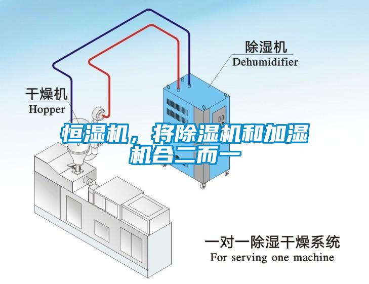 恒濕機(jī)，將除濕機(jī)和加濕機(jī)合二而一