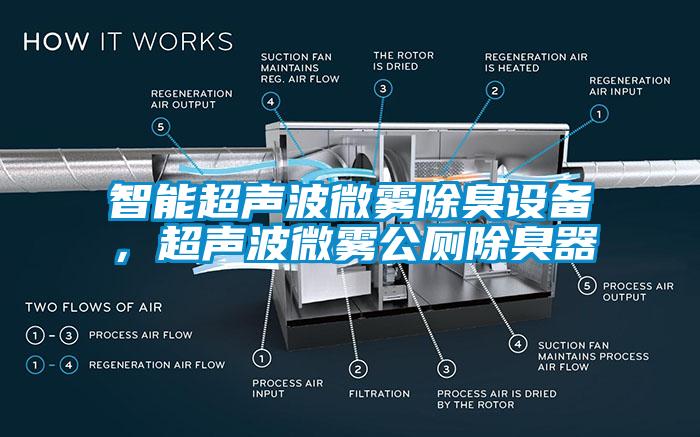 智能濕度控制器，除濕機(jī)可實(shí)時控濕