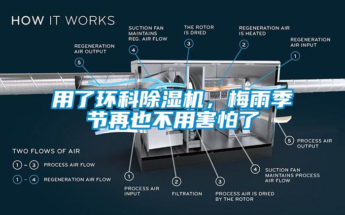 用了環(huán)科除濕機(jī)，梅雨季節(jié)再也不用害怕了