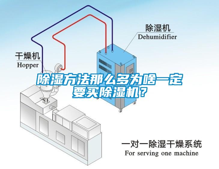 除濕方法那么多為啥一定要買除濕機(jī)？