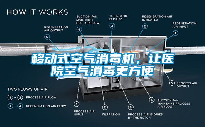 移動式空氣消毒機，讓醫(yī)院空氣消毒更方便