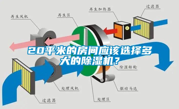20平米的房間應(yīng)該選擇多大的除濕機？