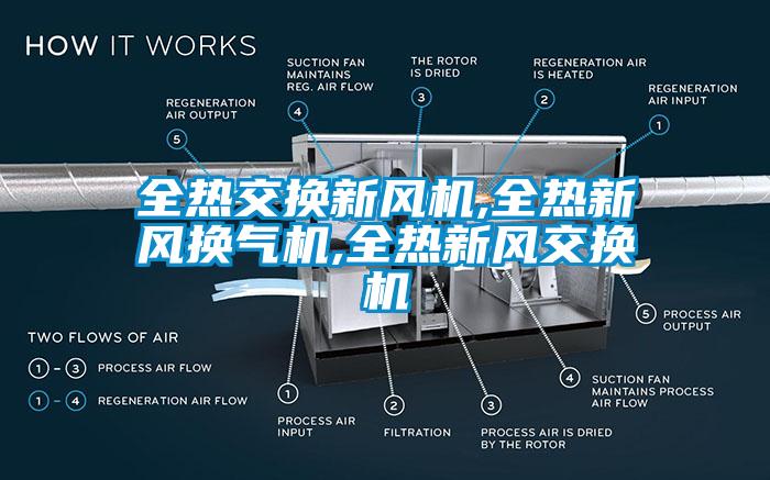 全熱交換新風(fēng)機(jī),全熱新風(fēng)換氣機(jī),全熱新風(fēng)交換機(jī)