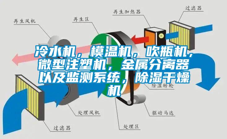 冷水機，模溫機，吹瓶機，微型注塑機，金屬分離器以及監(jiān)測系統(tǒng)，除濕干燥機