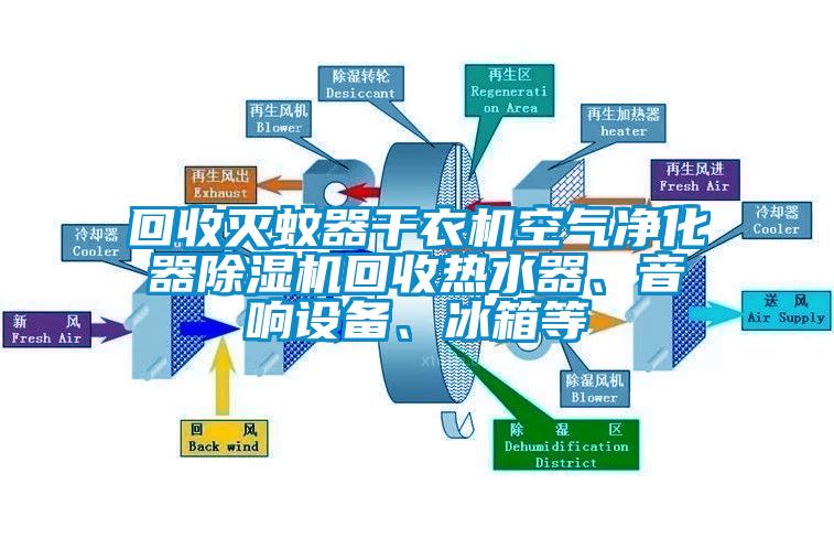 回收滅蚊器干衣機(jī)空氣凈化器除濕機(jī)回收熱水器、音響設(shè)備、冰箱等