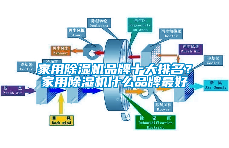 家用除濕機(jī)品牌十大排名？家用除濕機(jī)什么品牌最好