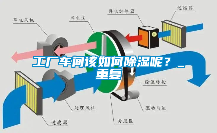 工廠車間該如何除濕呢？_重復(fù)