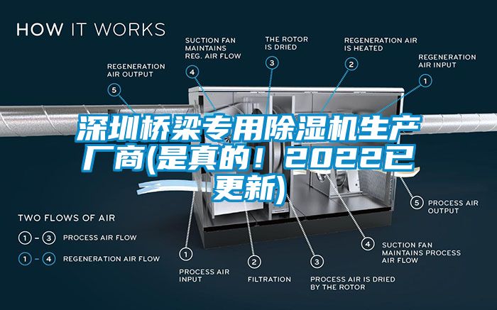 深圳橋梁專用除濕機(jī)生產(chǎn)廠商(是真的！2022已更新)