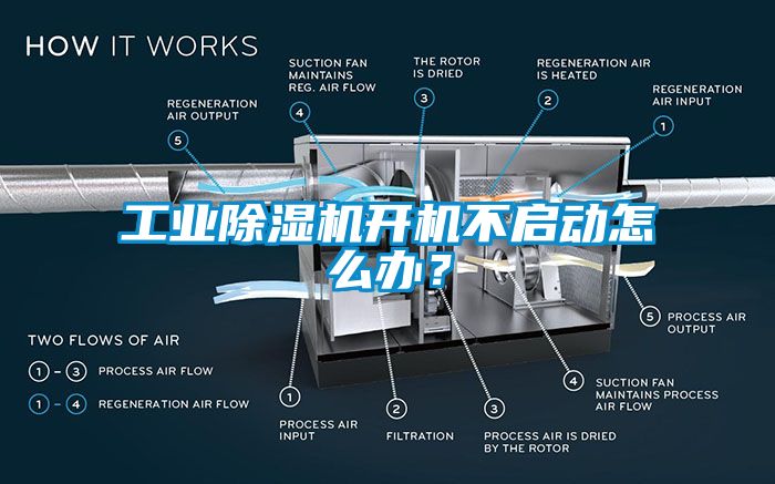 工業(yè)除濕機開機不啟動怎么辦？