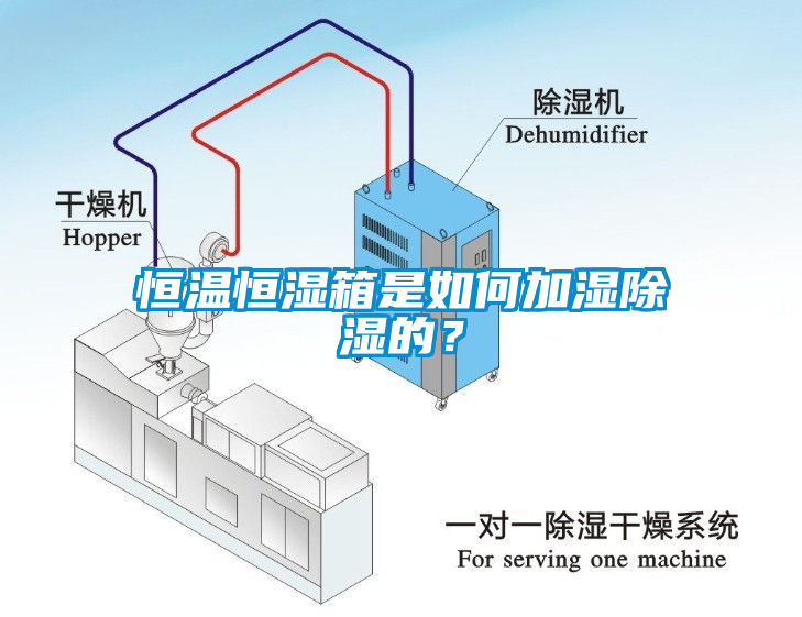 恒溫恒濕箱是如何加濕除濕的？