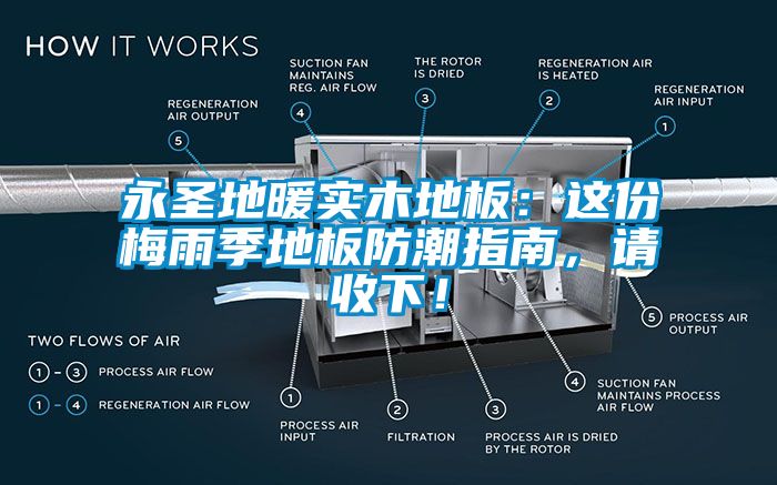 永圣地暖實(shí)木地板：這份梅雨季地板防潮指南，請收下！