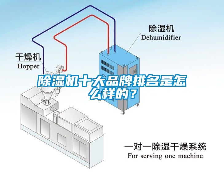 除濕機(jī)十大品牌排名是怎么樣的？