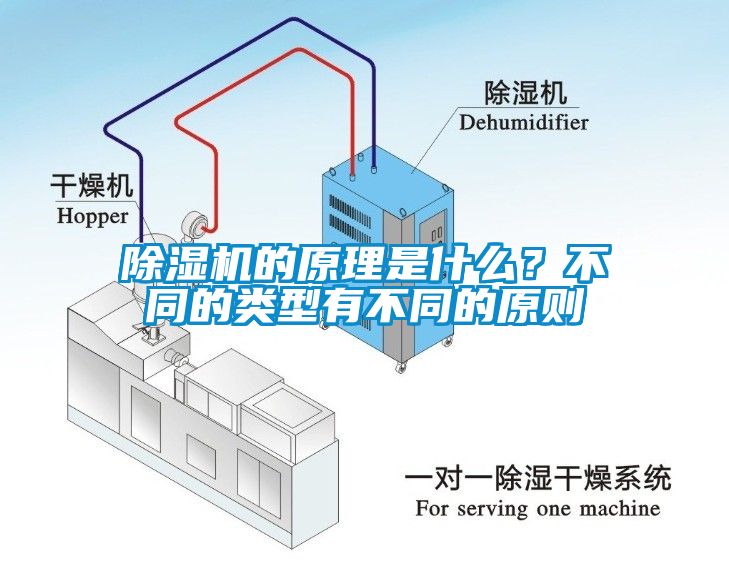 除濕機的原理是什么？不同的類型有不同的原則