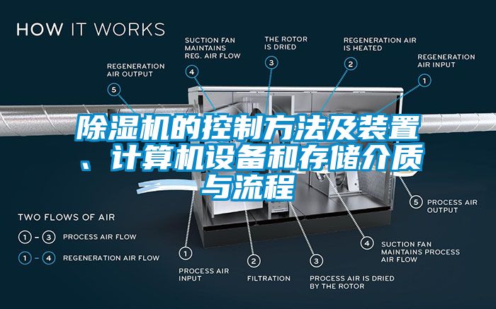 除濕機的控制方法及裝置、計算機設(shè)備和存儲介質(zhì)與流程