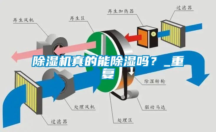 除濕機(jī)真的能除濕嗎？_重復(fù)