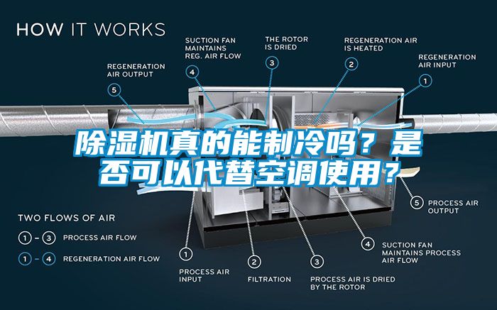 除濕機(jī)真的能制冷嗎？是否可以代替空調(diào)使用？