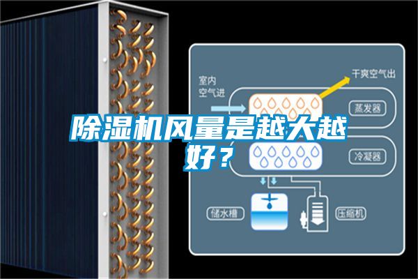 除濕機(jī)風(fēng)量是越大越好？