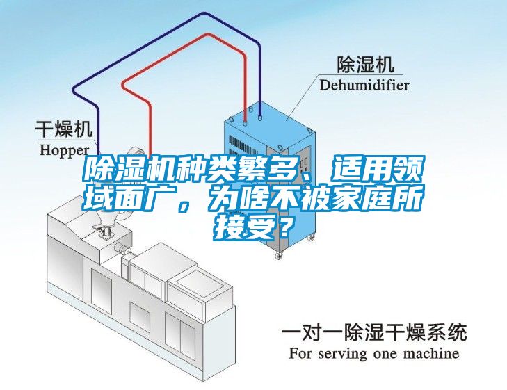 除濕機(jī)種類繁多、適用領(lǐng)域面廣，為啥不被家庭所接受？