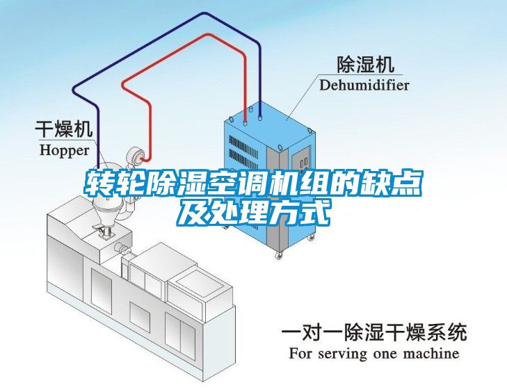 轉輪除濕空調(diào)機組的缺點及處理方式