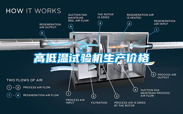 高低溫試驗機(jī)生產(chǎn)價格