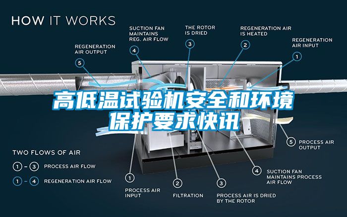 高低溫試驗機(jī)安全和環(huán)境保護(hù)要求快訊